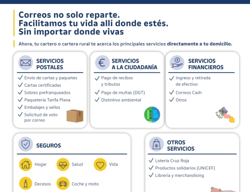 Nuevos servicios rurales de Correos en Casavieja