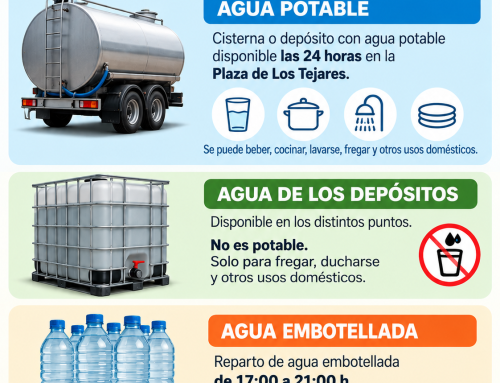 Información Suministro de agua